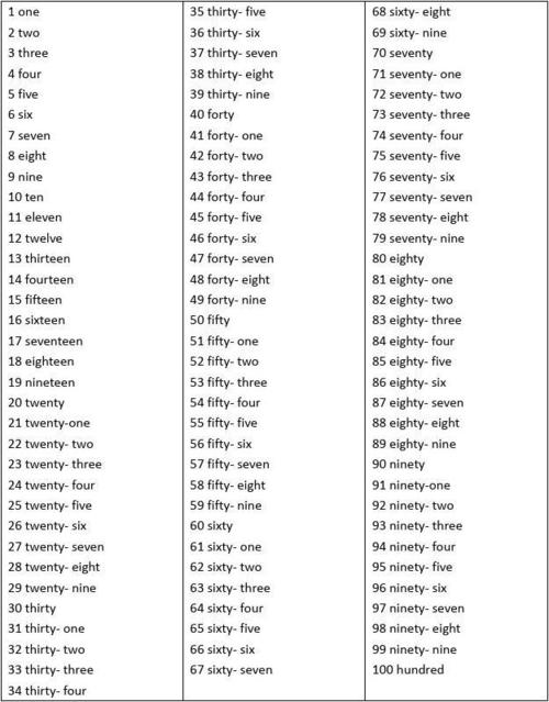 1-100英语单词和规律