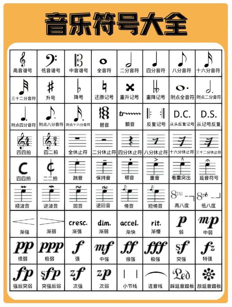 音乐标记符号大全 音乐符号是乐谱里常用的符号,用以表达声音的不同特