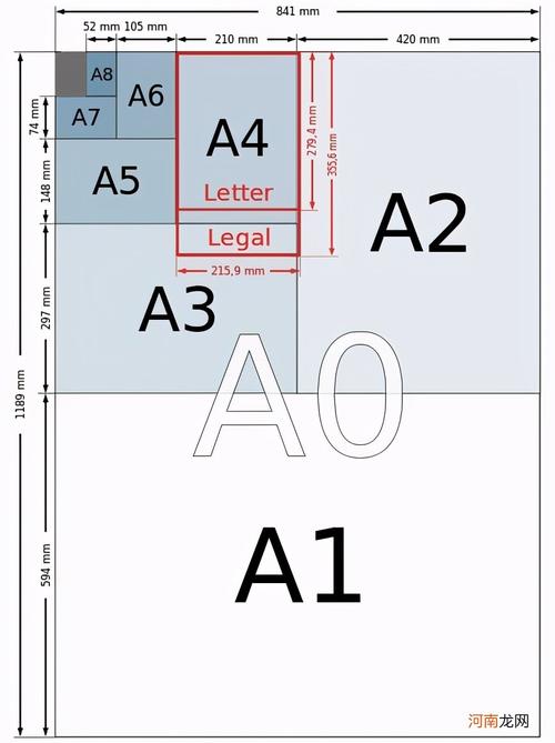a4 a5 a6 b5的大小示意图 a4纸尺寸是多少厘米