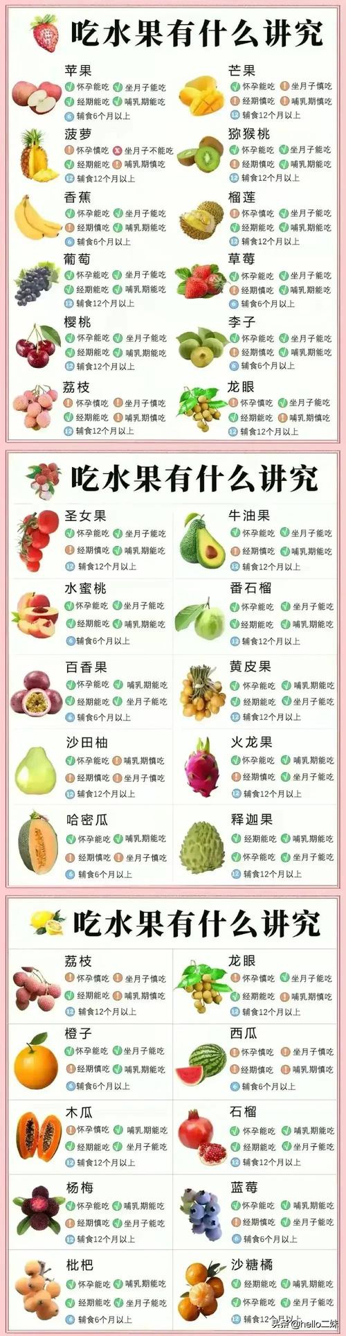 水果的种类水果品种大全