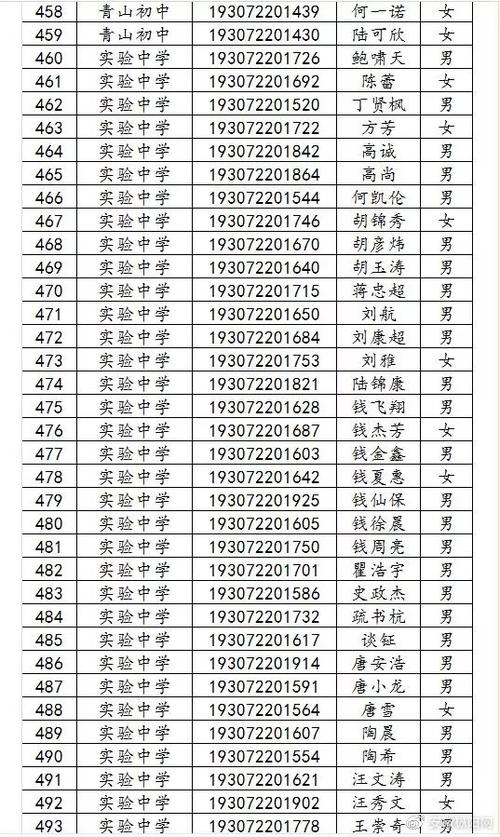浮山中学2019级高一新生录取名单