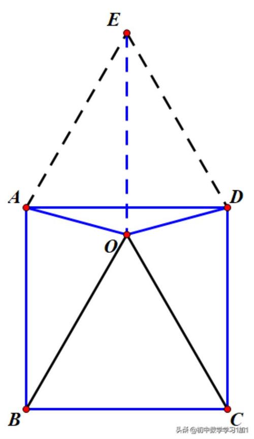 方法1:在正方形abcd外作△aed为正三角形,连接oe∵ae=ad=ab,∠bao=