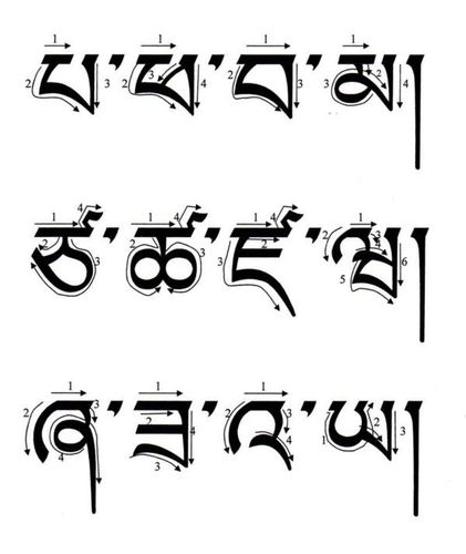 藏文字母书写笔顺