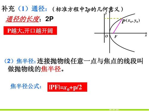 所有分类 高中教育 数学 抛物线的简单几何性质ppt 补充(1)通径