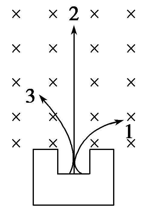 (4)如图1所示中1是β射线,2是γ射线,3是α射线.