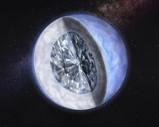 被命名为"露西"的钻石星球,是真的吗?