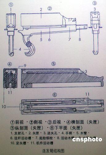 图中国最古老手枪巧妙的战国弩机