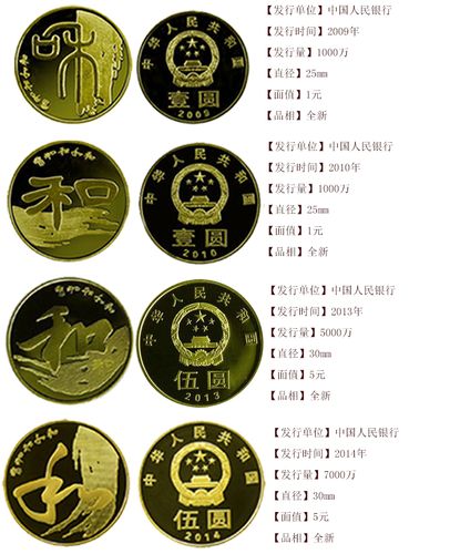 昊藏天下和字纪念币流通硬币大全套方盒装和字币一二三四五组