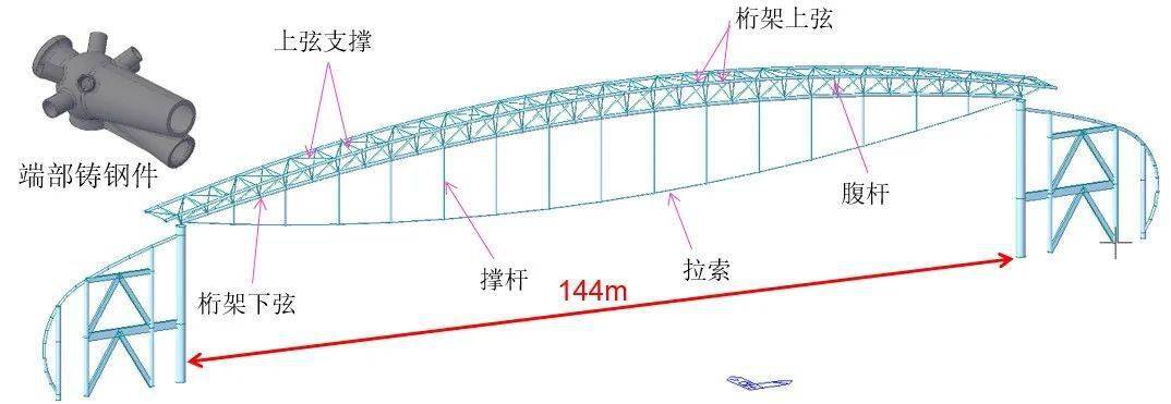 桁架工程|合肥滨湖国际会展中心二期首榀张弦桁架索张拉完成_空间结构