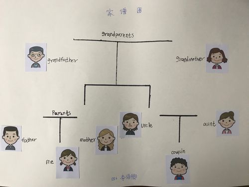 my family tree ——东康新教育学校四年级英语作业展