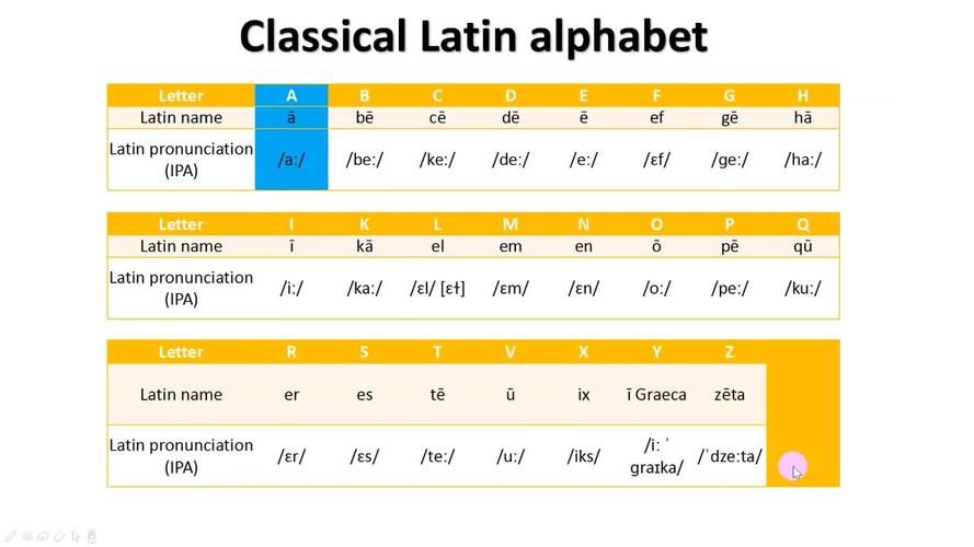 拉丁语字母读音