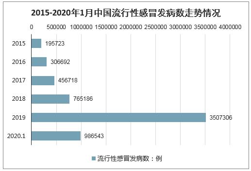 2019年中国流感发病人数死亡人数流感所导致的超额呼吸死亡率流感疫苗