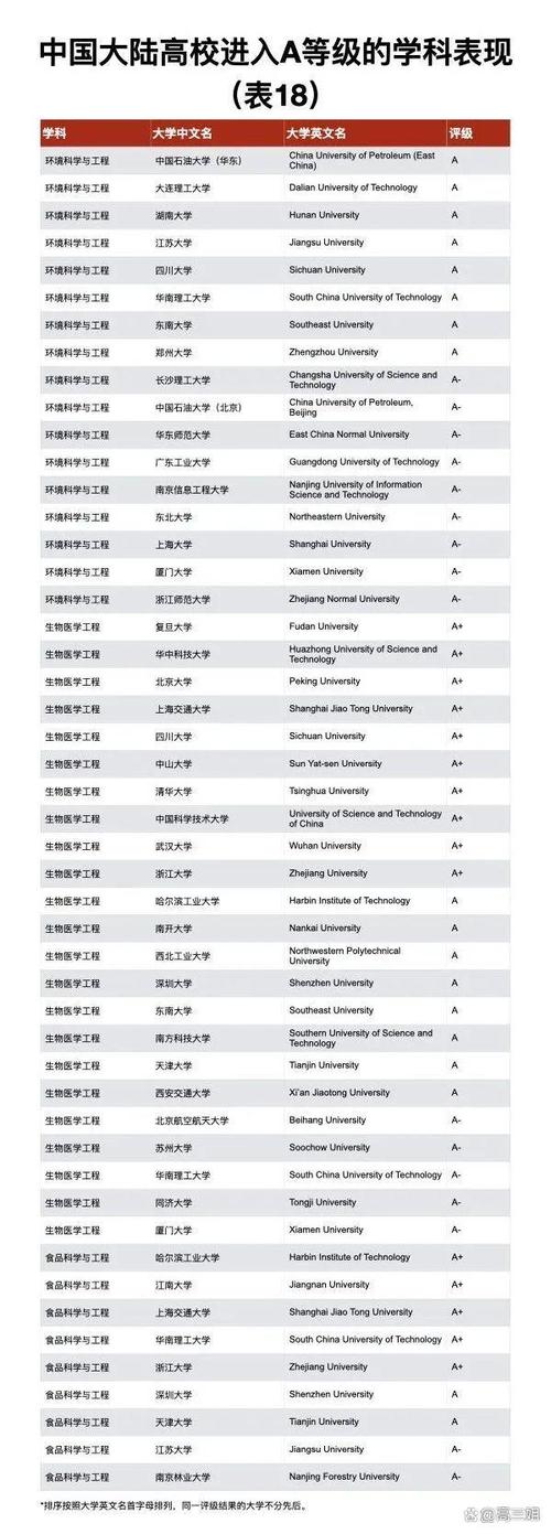 关注2024年泰晤士高等教育中国学科评级揭晓