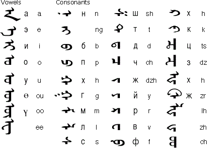 使用以西里尔字母为基础的文字,内蒙古的蒙古语使用源自回鹘文的文字