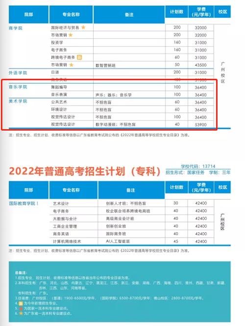 2022年广州工商学院艺术类学费多少钱一年-各专业收费标准