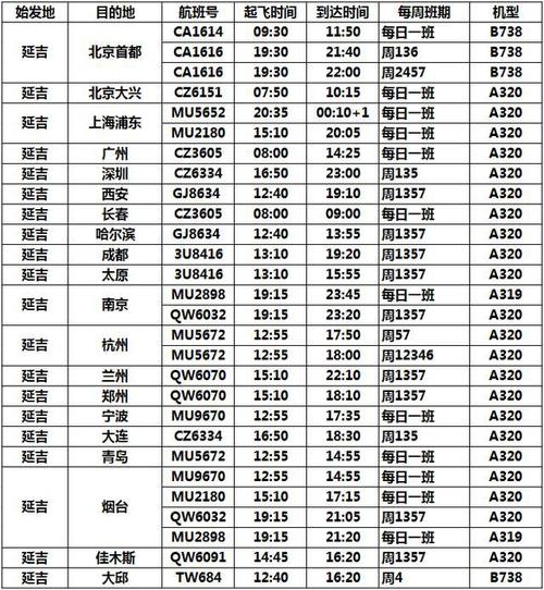 延吉机场2021年夏航季航班时刻表