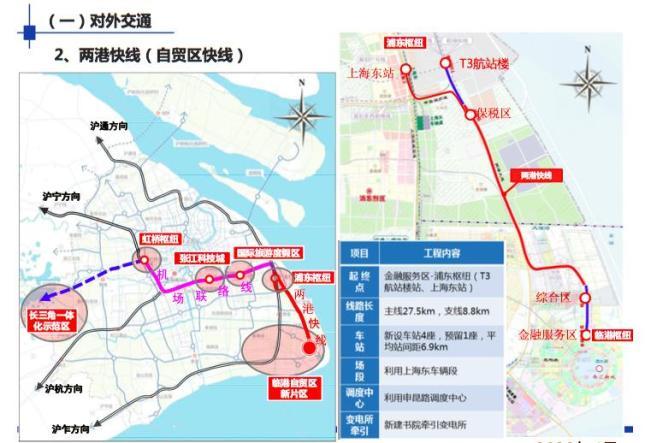 资讯加速临港上海东站浦东机场的轨交两港快线开始选线规划和工可研究