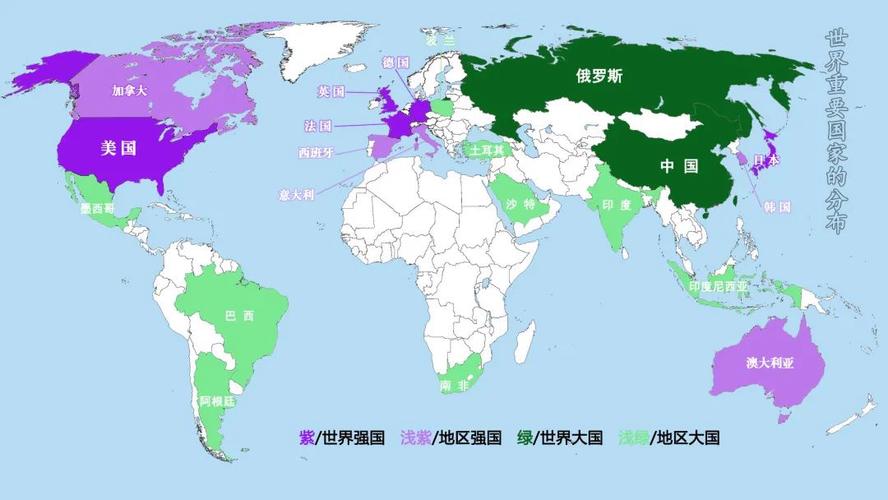 世界上公认发达国家有多少个,分布在哪儿?欧洲有哪些人种?