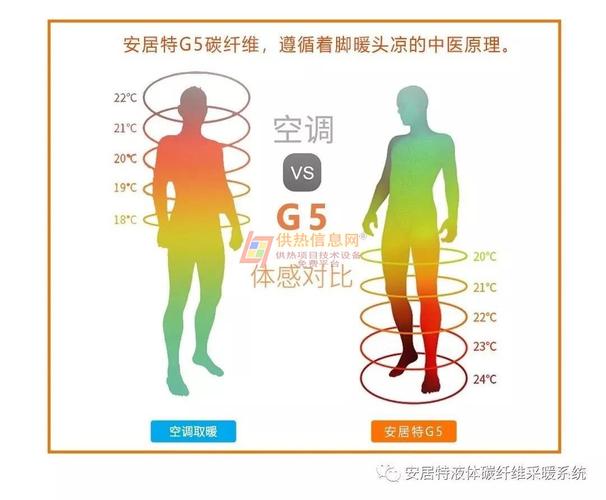 碳纤维涂料取暖安居特g5依据人体温度恒温供暖