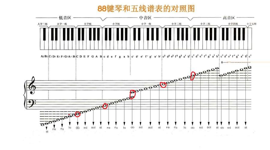如图这个音符怎么在钢琴上弹?