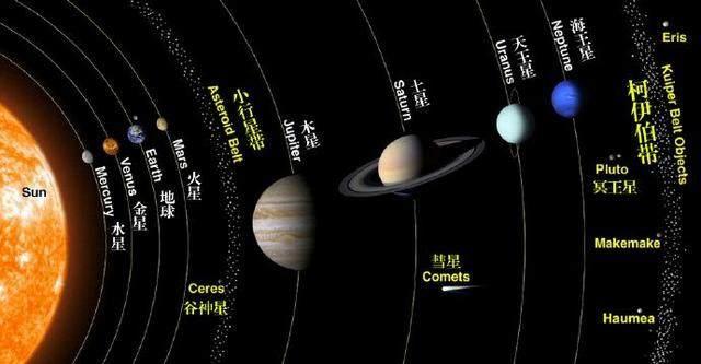 看看真实的太阳系比例模型, 空旷到怀疑我们也永远飞不出去