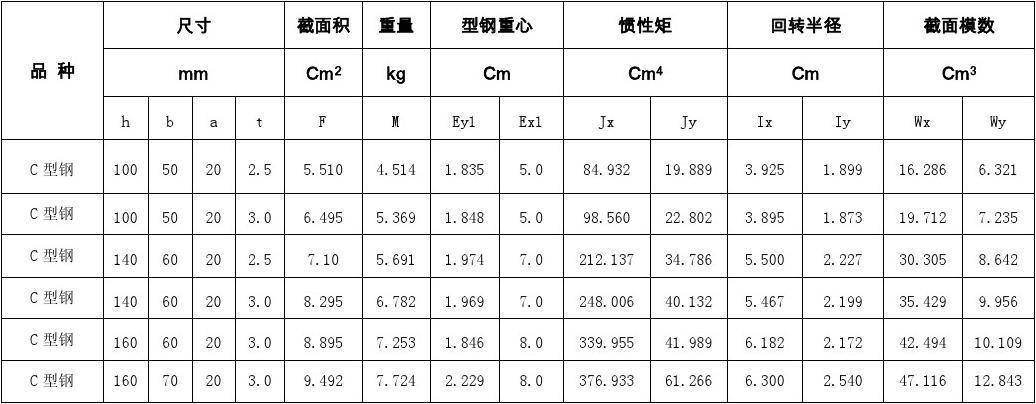 c型钢重量基本尺寸及主要参数