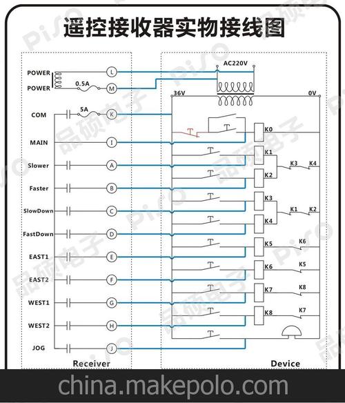工业无线遥控器 a211/ac36v 九键 行车遥控器 台湾邱比特 禹鼎图片