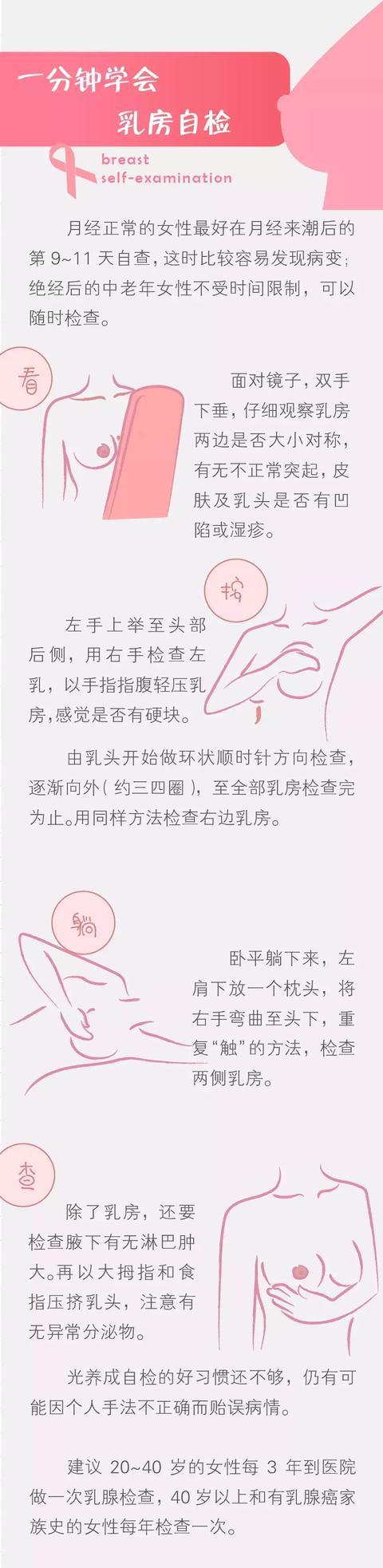被乳腺癌毁掉的中国女性4个字给乳房自检划重点