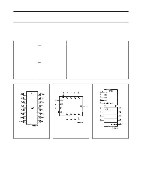 74hct163d datasheet(3/11 pages) philips | presettable