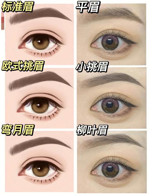 六种不同类型眉毛画法保姆级教程