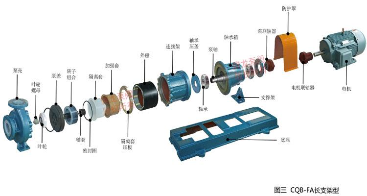 【厂家直销】供应氟塑料磁力泵cqb80-50-200fa,耐腐蚀磁力泵