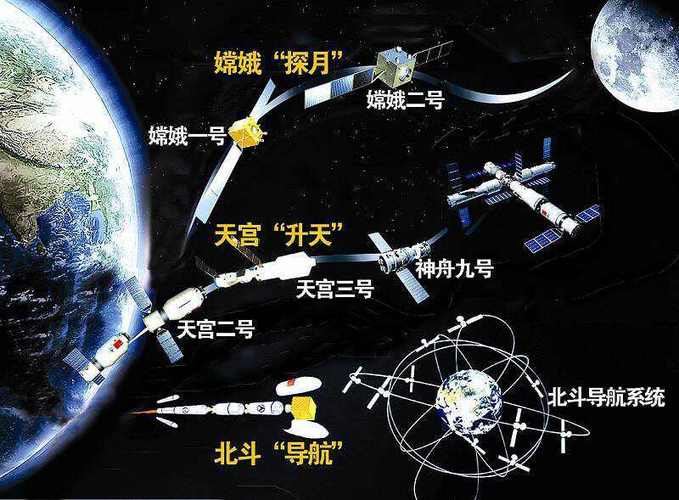 根据中国卫星导航系统管理办公室的最新数据,北斗系统的服务精度揖