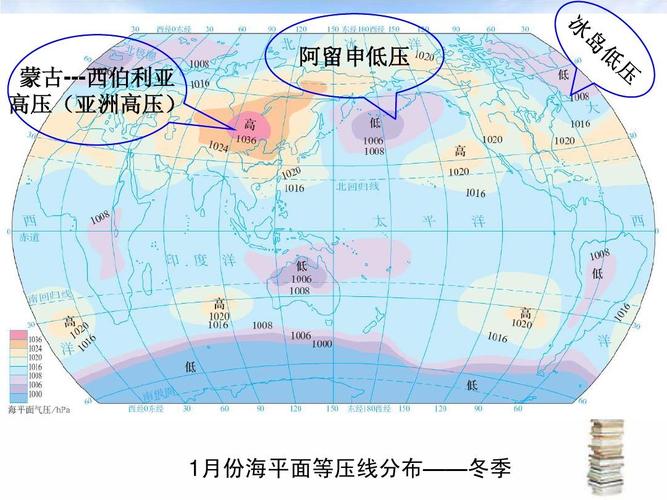 蒙古---西伯利亚 高压(亚洲高压) 阿留申低压 1月份海平面等压线分布