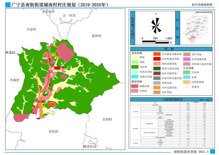 广宁县南街街道丰源村和城南村村庄规划20192035年公示
