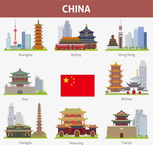 > 中国著名的城市地标图标素材