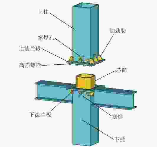 装配式钢结构箱形柱塞焊-芯筒式法兰连接性能试验研究[j]. 工程力学.