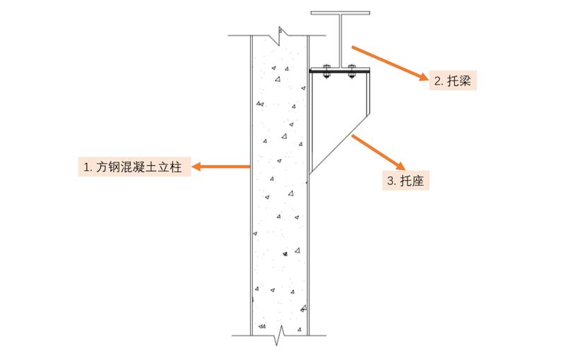 方钢管混凝土立柱:用于承载支撑体系自身重量托梁,托座:将对撑/角撑的