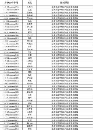 四川交警公布全省11月终生禁驾名单最小年龄18岁