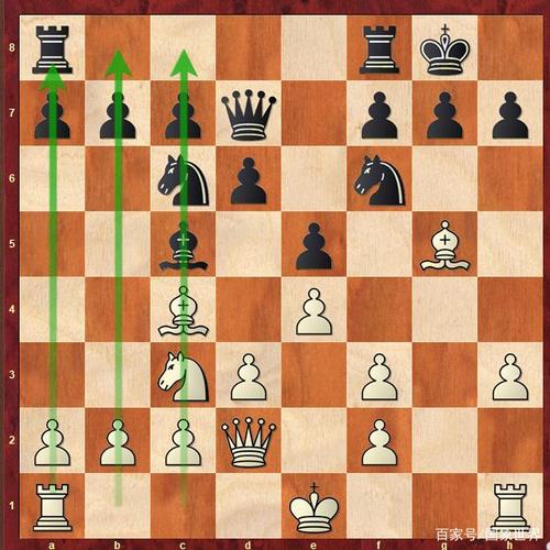国际象棋必学课程:王车易位选择与进攻方向
