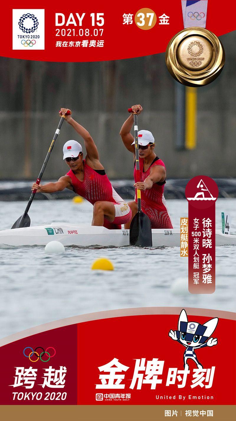 女子500米双人划艇夺冠中国代表团第37金