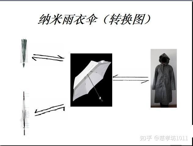 纳米技术[物理学术语]纳米雨衣伞是雨伞与雨衣的结合体,纳米雨伞收伞