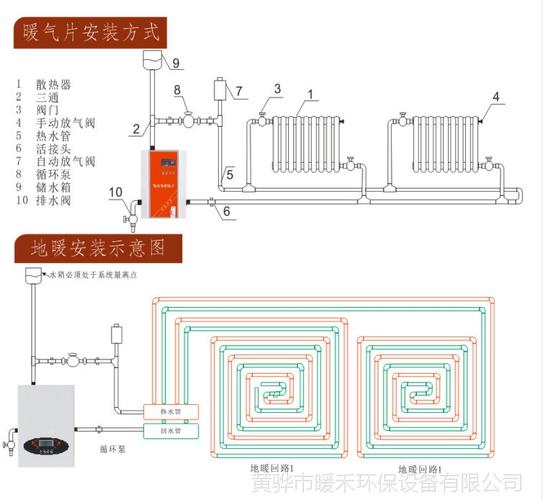 取暖专用电锅炉地暖暖气片两用   上一个 下一个> 加工定制是 安装