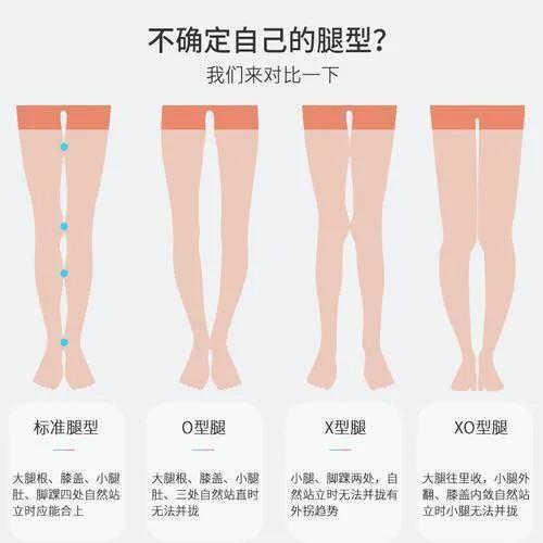 就要先了解都有什么样的腿型,现实中我们腿型一般分为四种:标准腿型,x