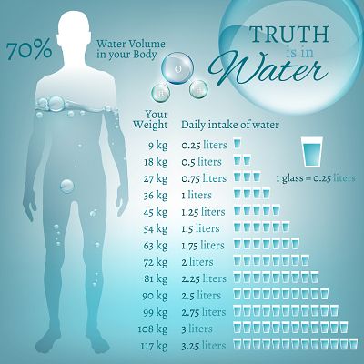 人体水含量分布图