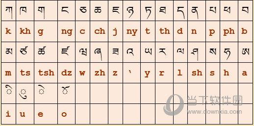 藏文的30个辅音字母及4个元音字母