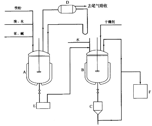 图15-3 六溴苯生产工艺流程