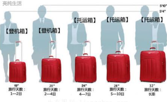 乘坐飞机,行李大小20×40×55厘米是什么概念