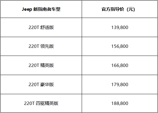 "智能四驱 进口9at"傍身,全新jeep指南者重庆上市,起售价13.98万元
