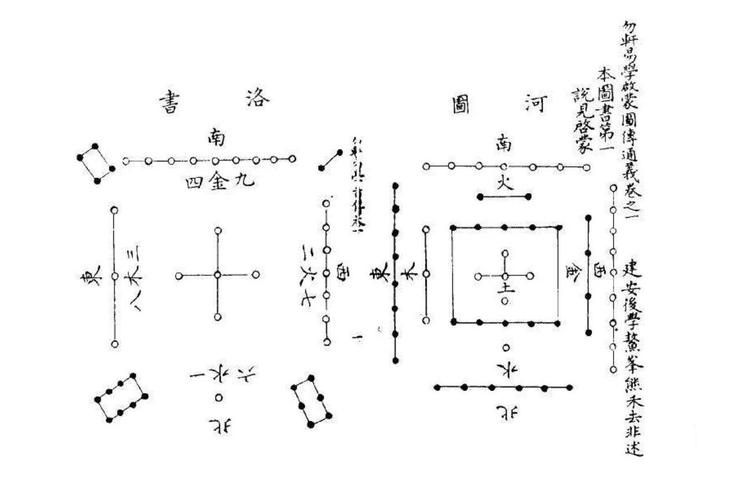  p>河图洛书,是中国古代流传下来的两幅神秘图案,蕴含了深奥的宇宙