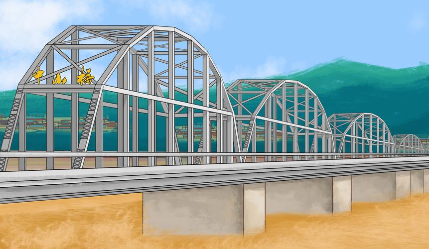 兰州-中山桥